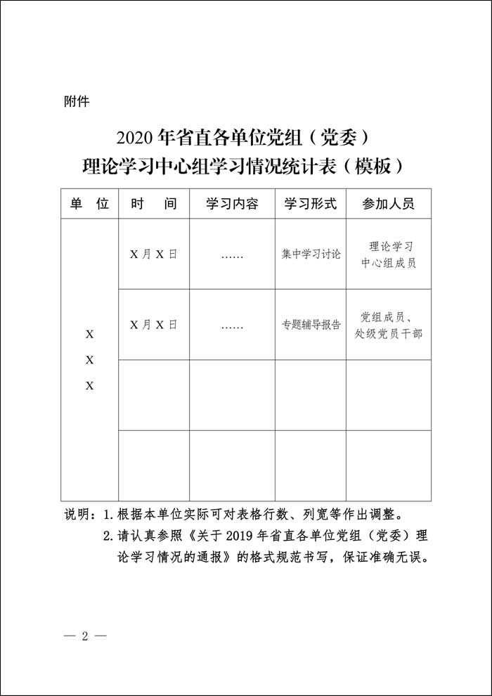 关于做好2020年党组(党委)理论学习中心组学习情况报送工作的通知